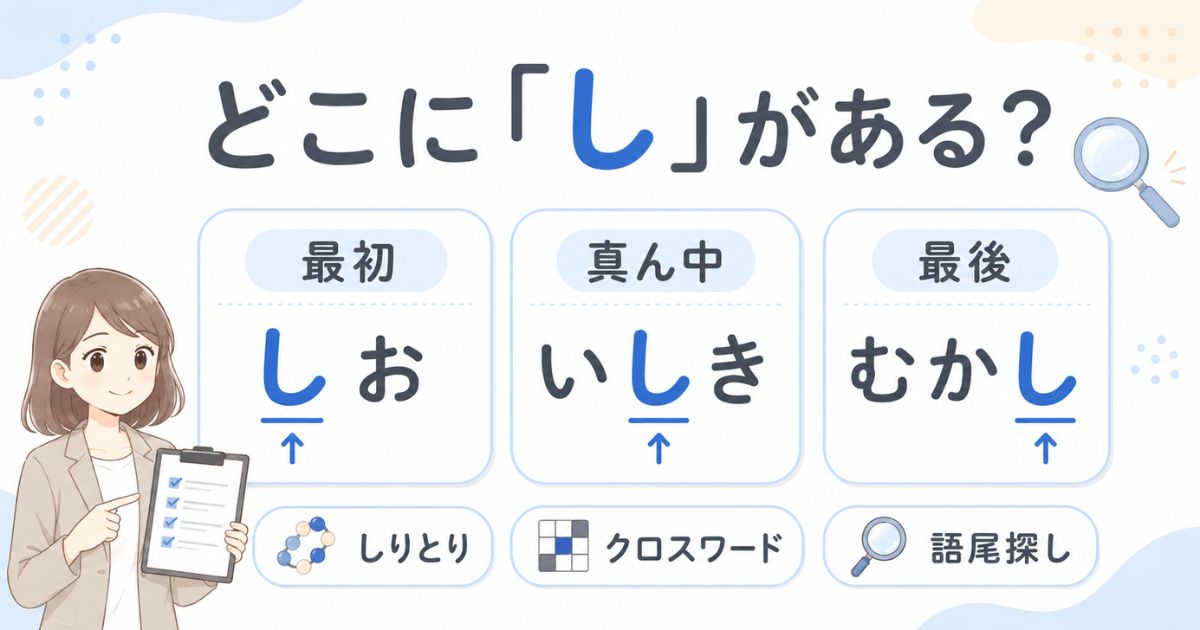 「しお」「いしき」「むかし」で「し」の位置の違いを示す図解