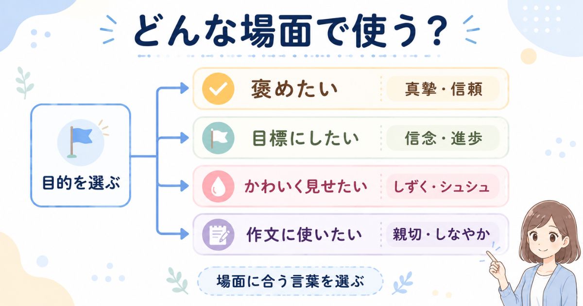 褒める・目標・かわいい表現・作文の目的別に「し」の言葉を選ぶ判断フロー