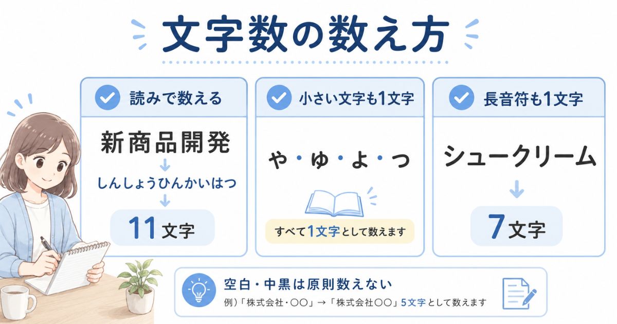 読み仮名、小さい文字、長音符を含む文字数の数え方を示した比較図解