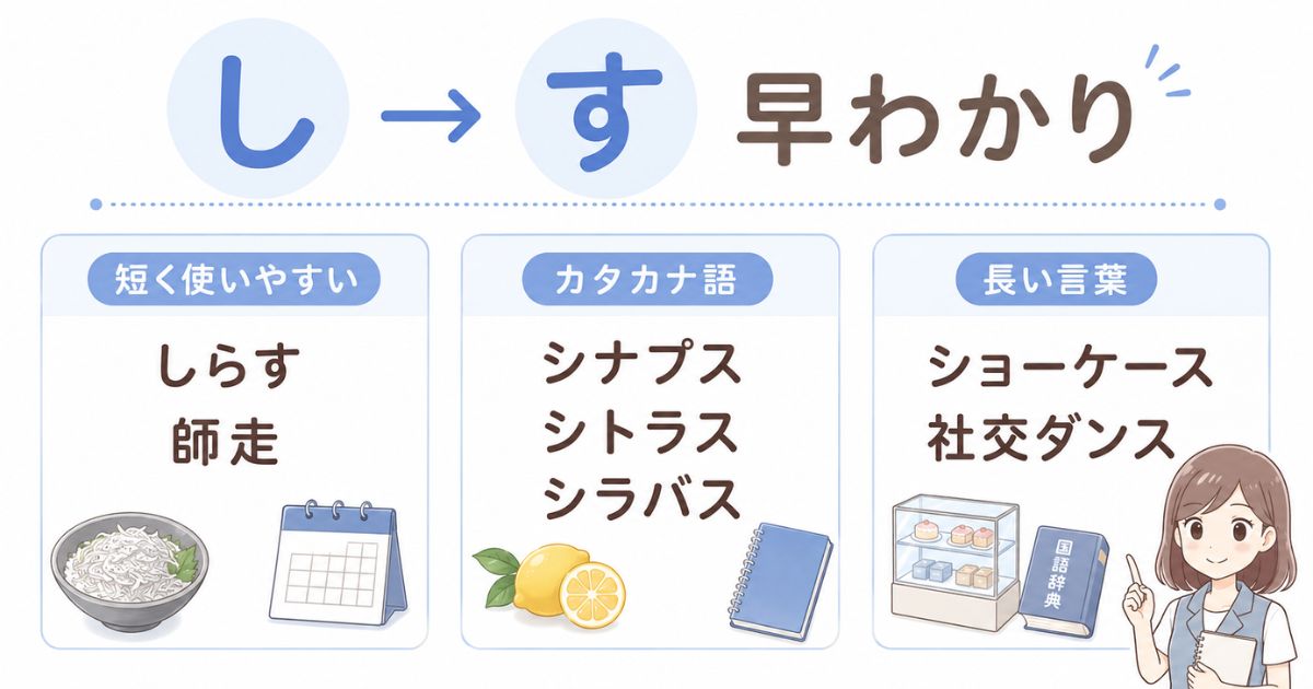 「し」から始まって「す」で終わる言葉を種類別に整理した早見図