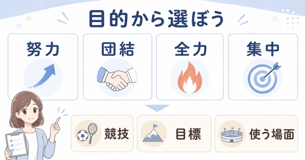 スポーツの四字熟語を目的・競技・使用場面から選ぶ基本ポイント