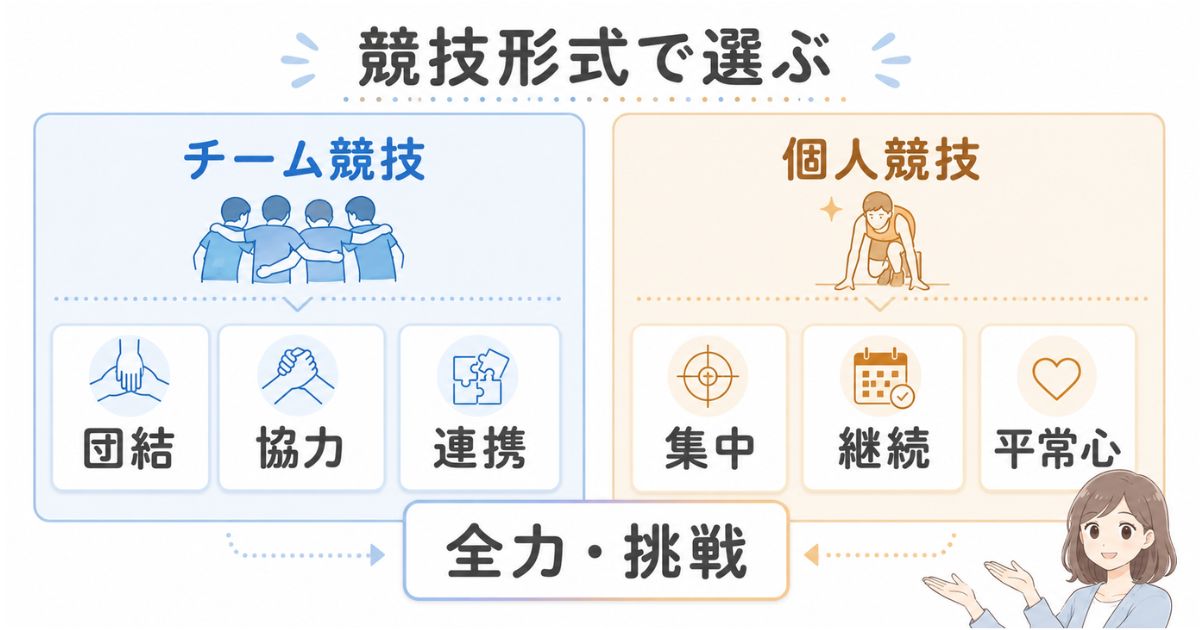 チーム競技と個人競技に向く四字熟語の意味を比較した図解