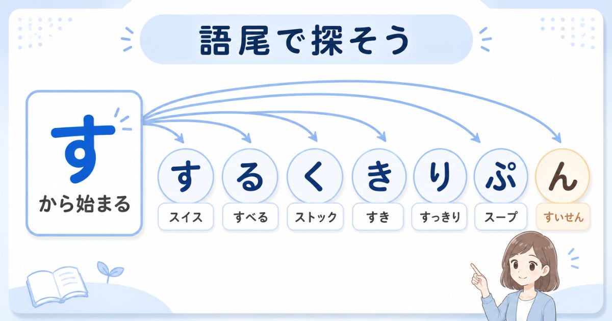 「す」から始まり、す・る・く・き・り・ぷ・んで終わる言葉の早見図