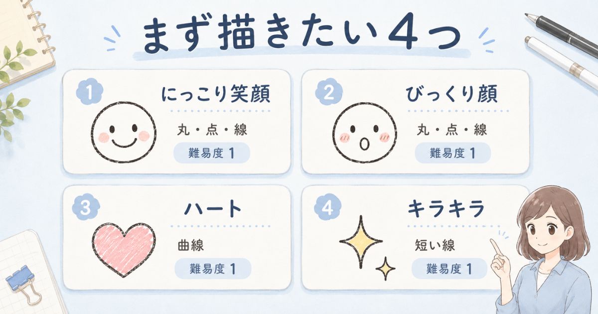 初心者が最初に描きたい笑顔・びっくり顔・ハート・キラキラの一覧