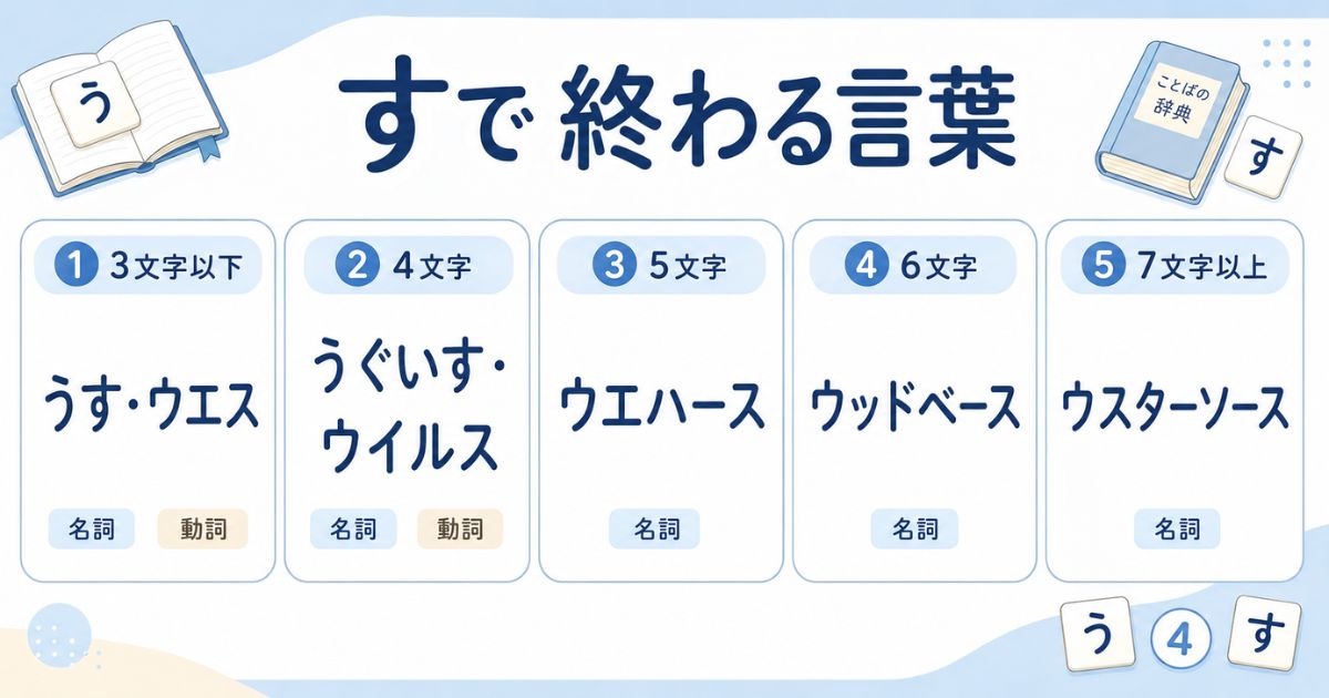 「う」から始まって「す」で終わる言葉を文字数別に整理した一覧