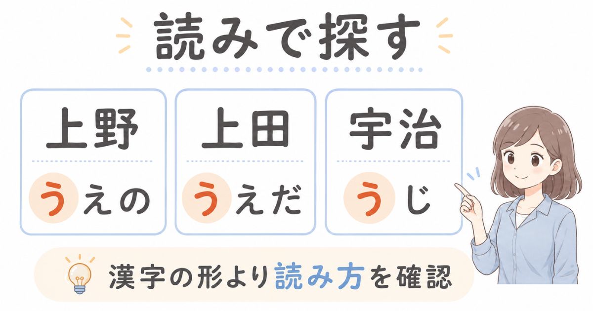 上野・上田・宇治を例に地名を読み方で分類する方法を示した図解