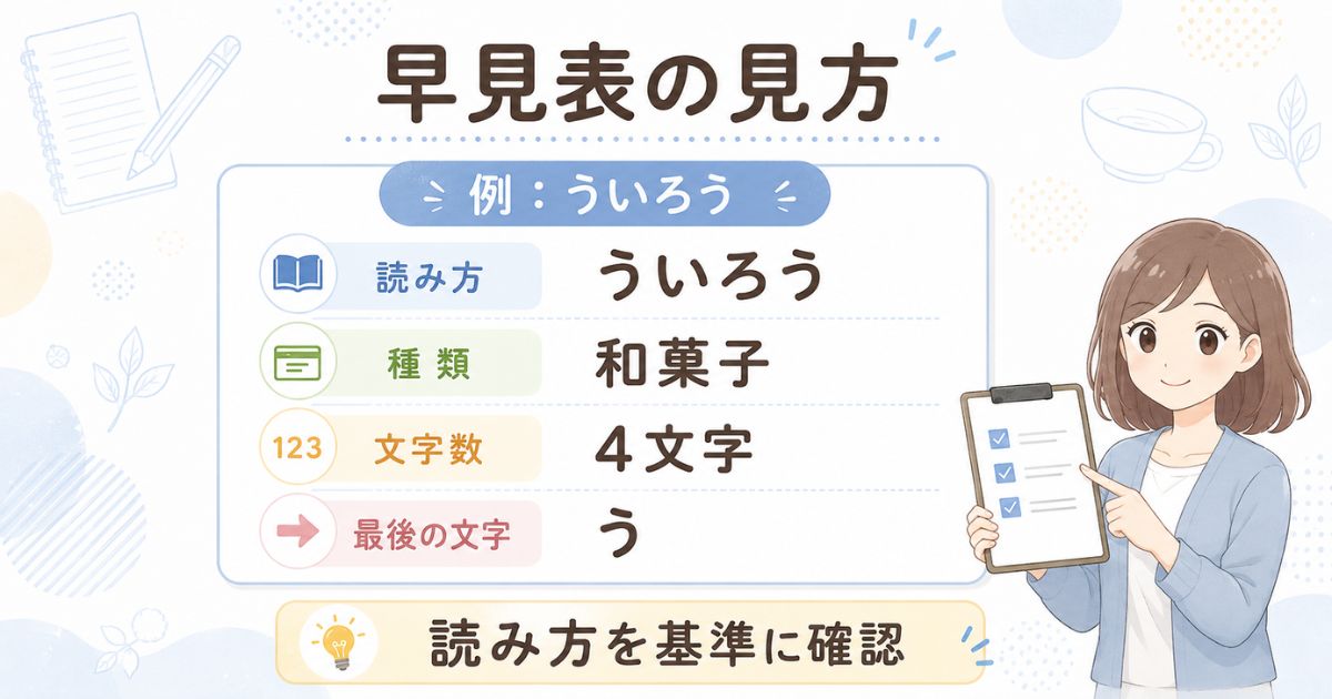 食べ物名の読み方・種類・文字数・最後の文字を確認する早見表の見方