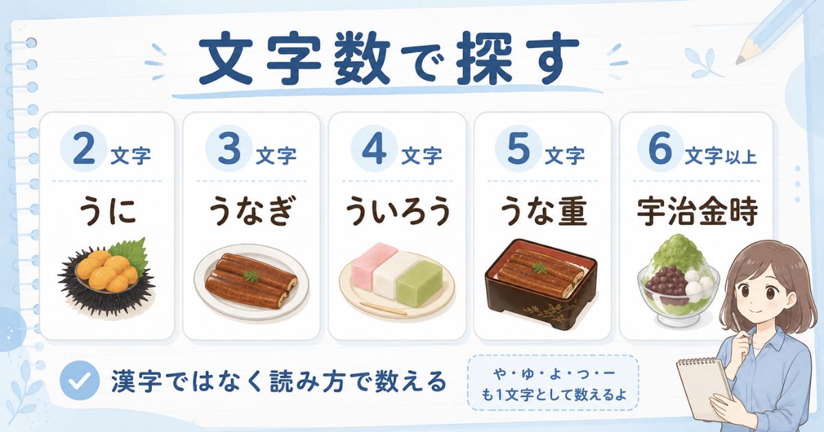 「う」から始まる食べ物を2文字から6文字以上まで文字数別に分類した図解
