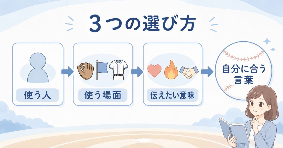 使う人・使う場面・伝えたい意味から野球の四字熟語を選ぶ図解