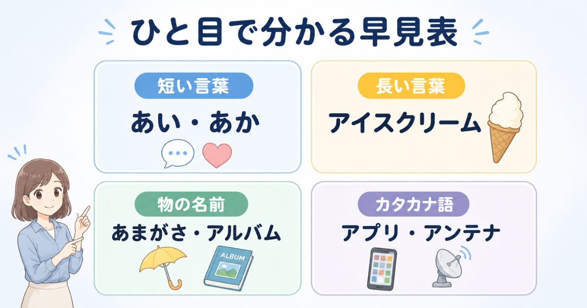短い言葉・長い言葉・物の名前・カタカナ語をまとめた「あ」の言葉早見表