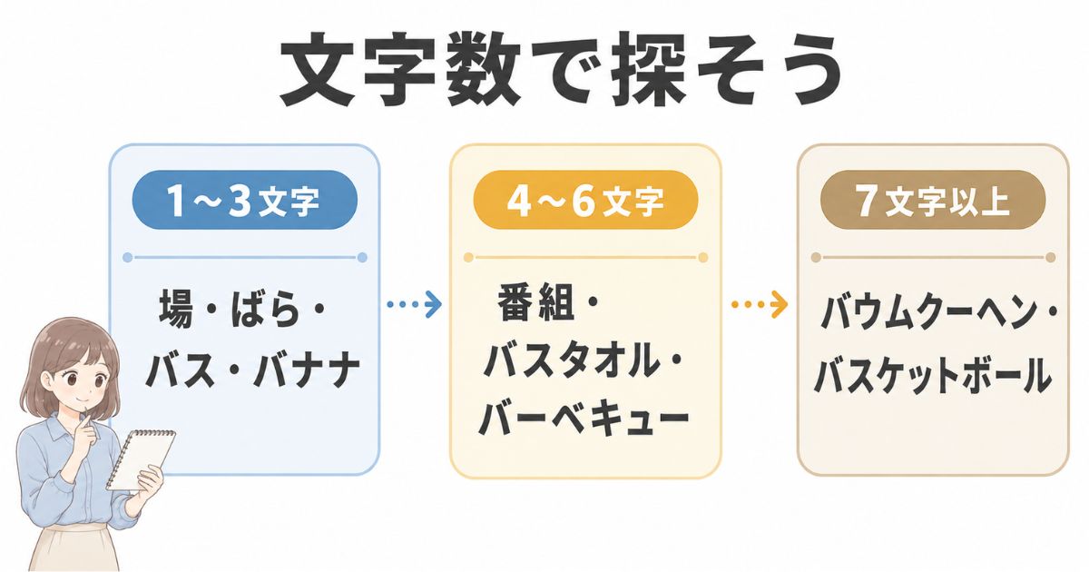 ばから始まる言葉を1〜3文字・4〜6文字・7文字以上に分けた早見表