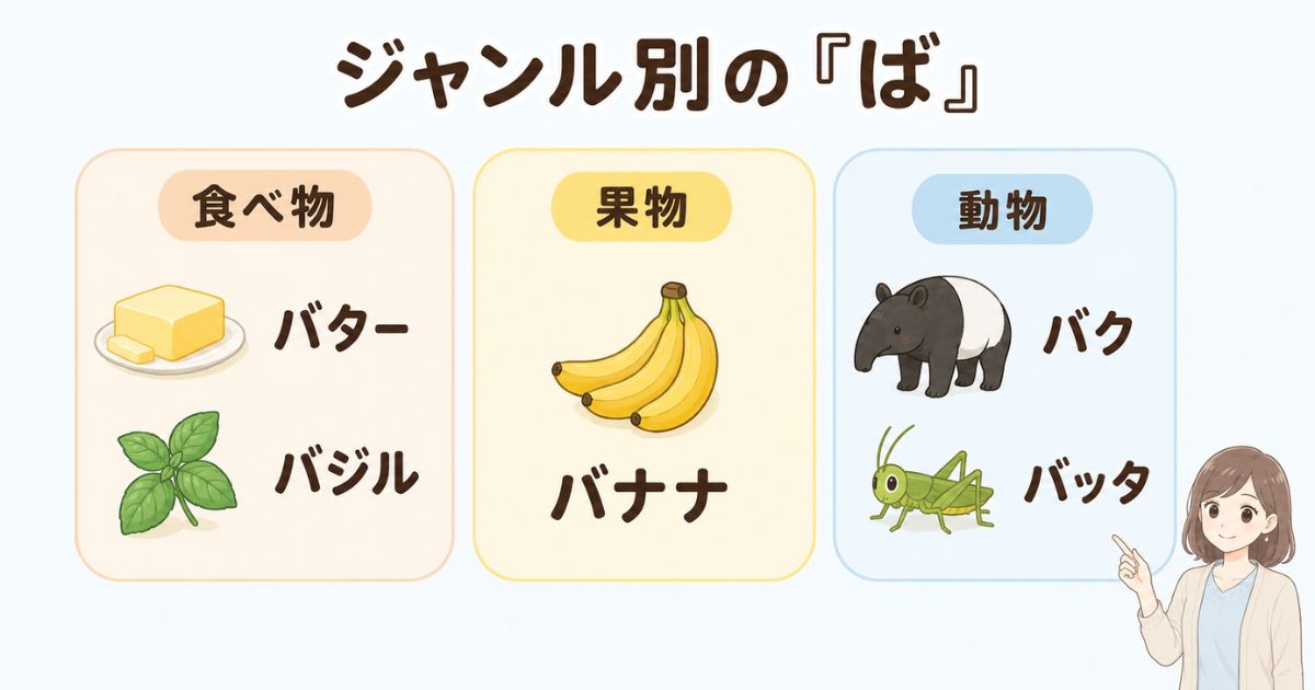 ばから始まる食べ物・果物・動物をバター・バナナ・バクなどで分類した図解