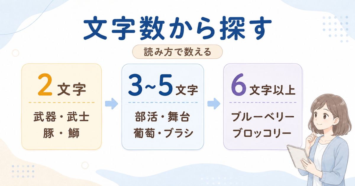 ぶから始まる言葉を読み方の2文字、3〜5文字、6文字以上に分けた一覧