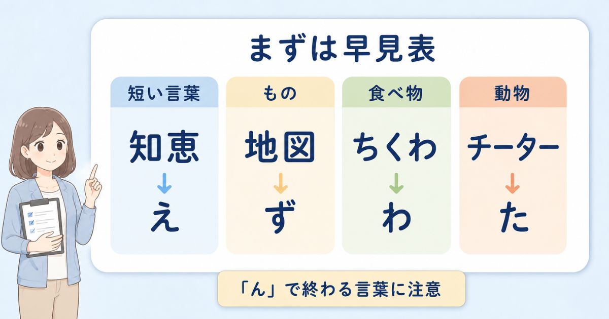 「ち」から始まる言葉を種類と最後の文字で整理した早見表