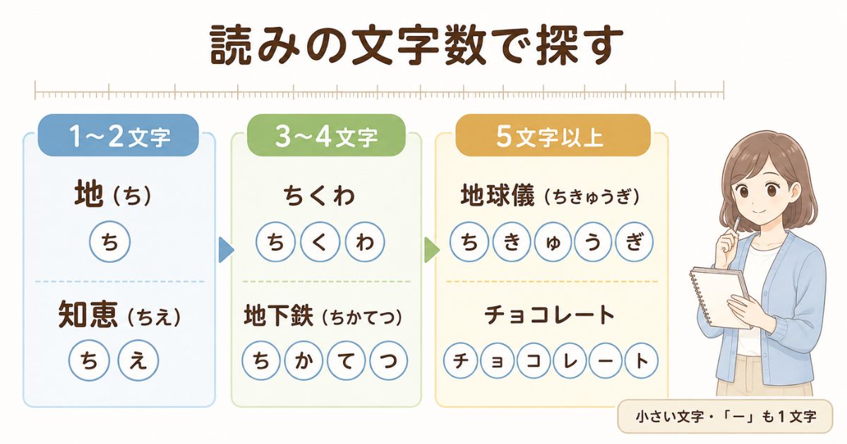 「ち」から始まる言葉を読みの文字数別に整理した一覧