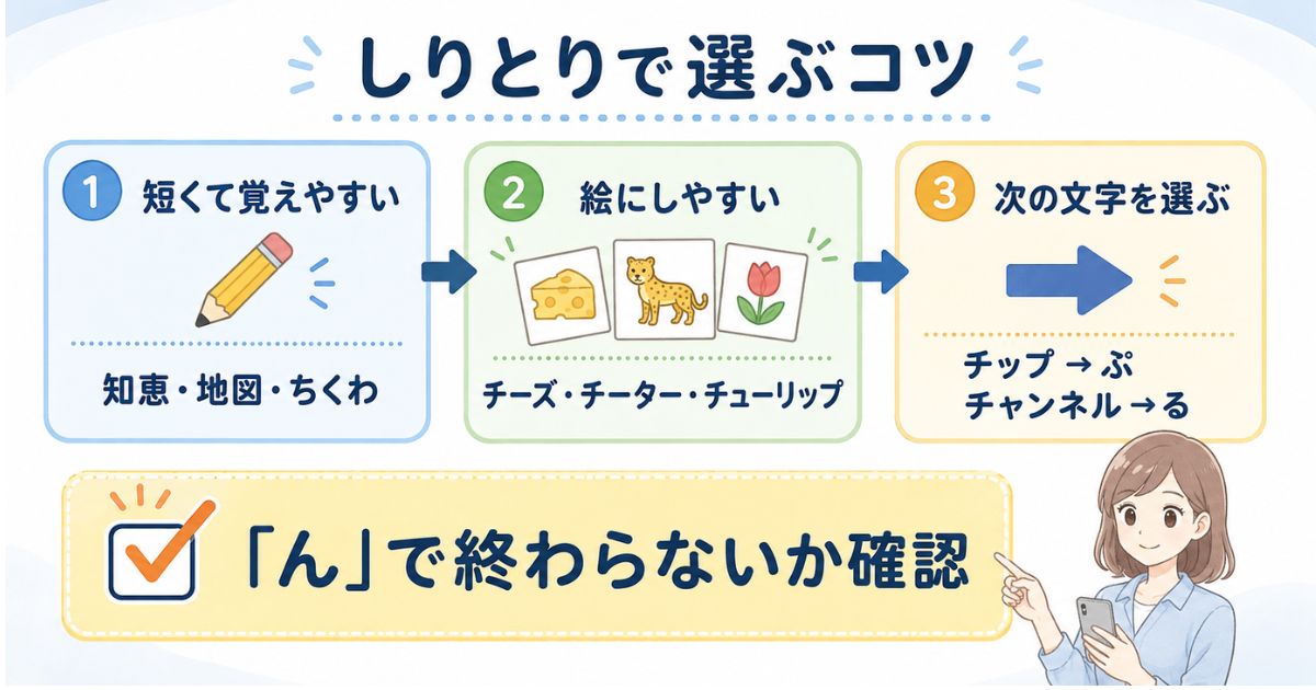 しりとりで使いやすい「ち」から始まる言葉の選び方と注意点