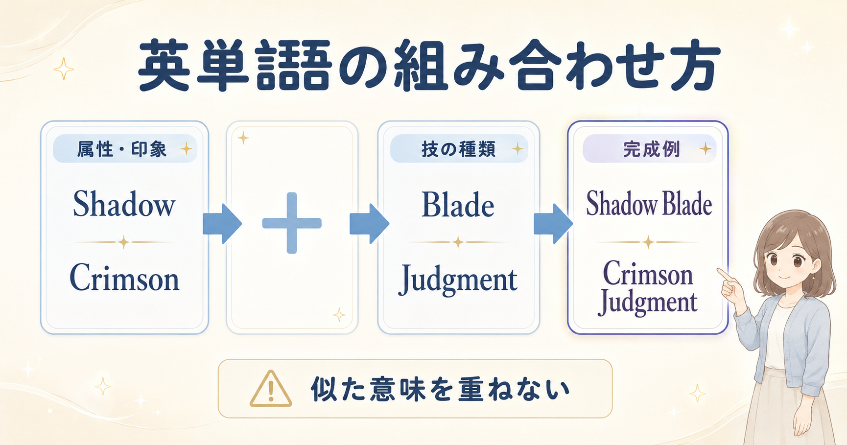 属性や印象と技の種類を組み合わせて英語名を作る方法