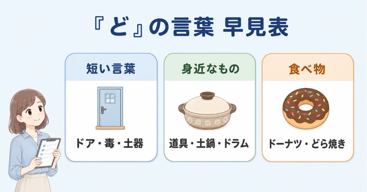 短い言葉・身近なもの・食べ物に分けた「ど」の言葉早見表