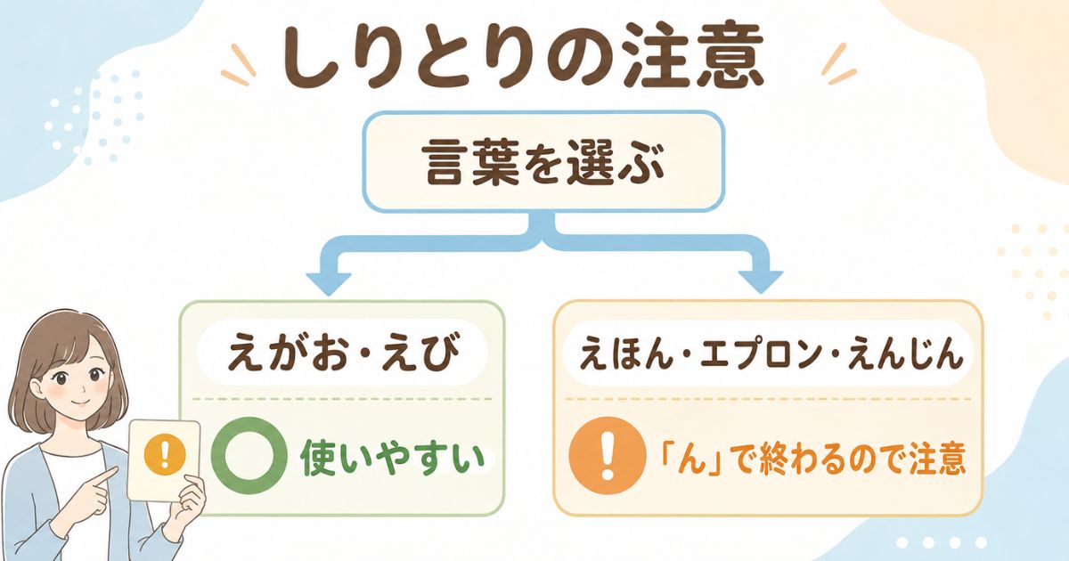 しりとりで使いやすい言葉と、んで終わるため注意したい言葉の判断フロー