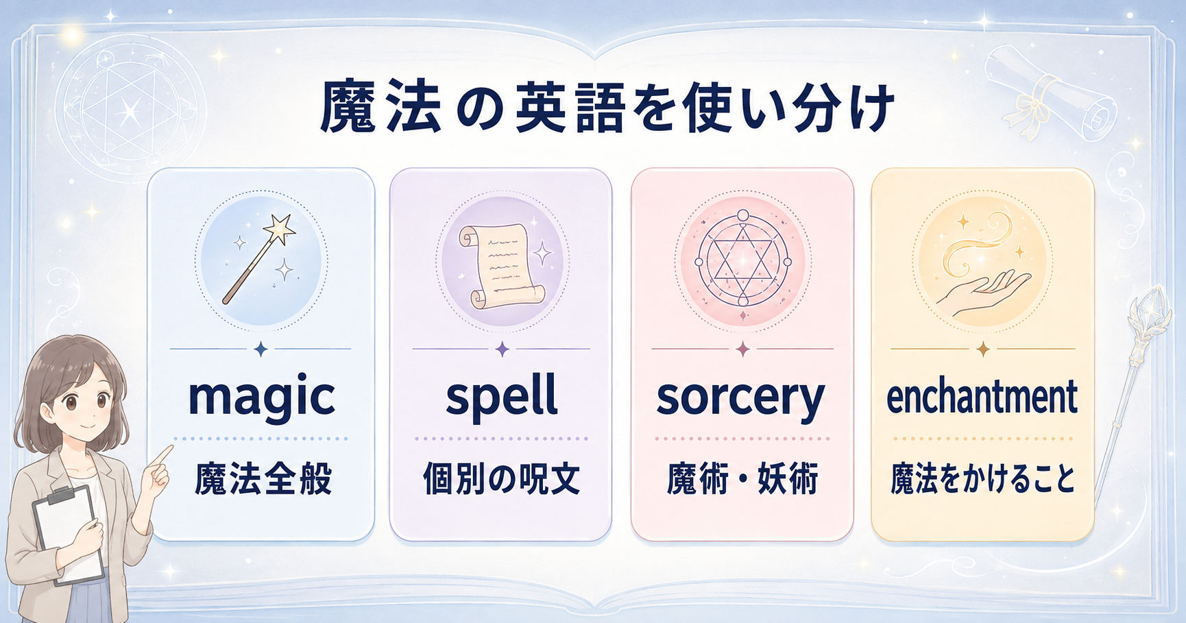 magic・spell・sorcery・enchantmentの違いを比較した図解