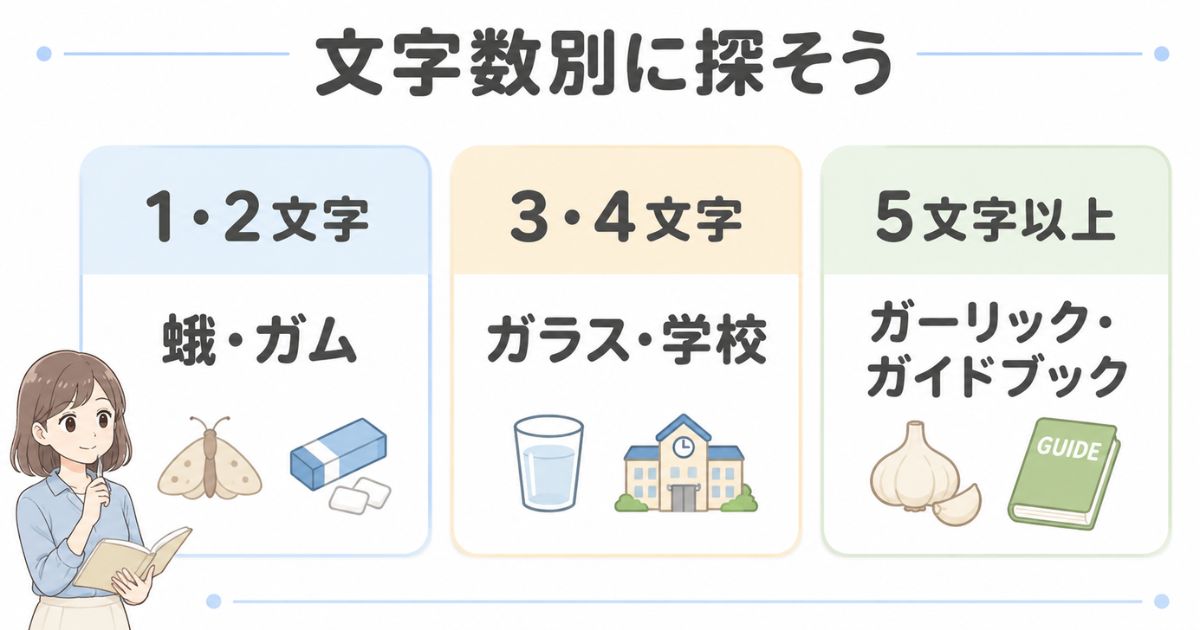 「が」から始まる言葉を1・2文字、3・4文字、5文字以上に分けた早見図