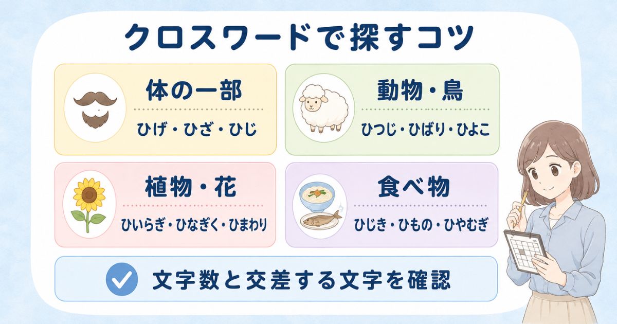 クロスワードの手掛かりを体・動物・植物・食べ物に分けた「ひ」の言葉一覧
