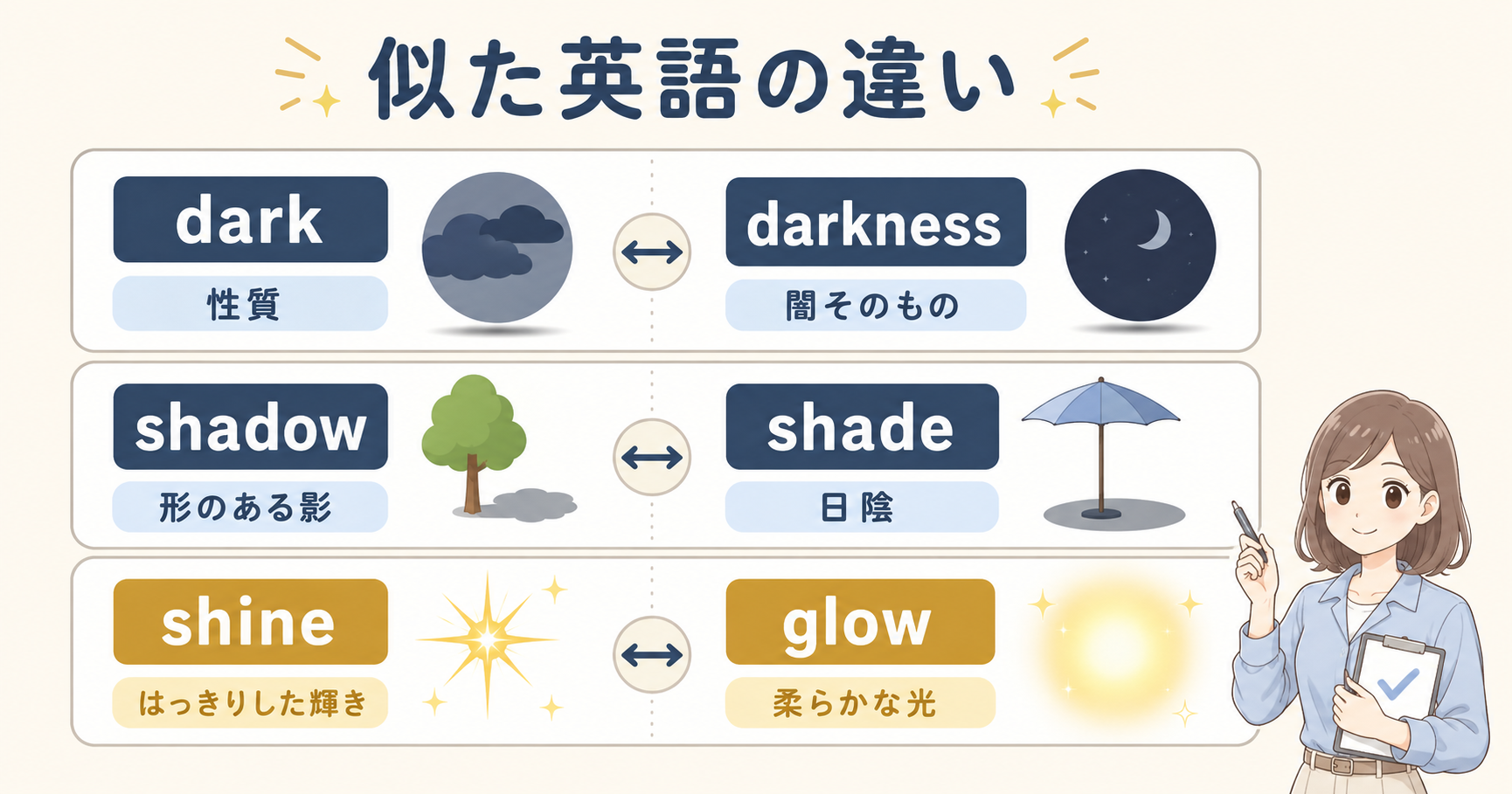 darkとdarknessなど似た英語3組のニュアンスの違い