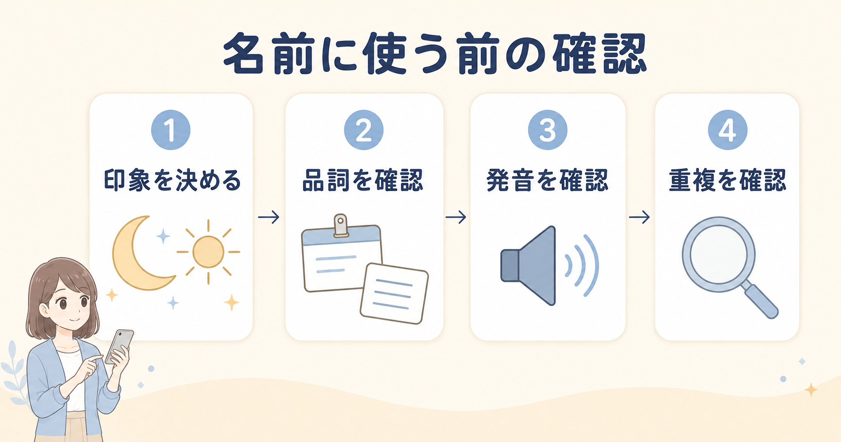 光・闇の英語を名前に使う前の4つの確認手順