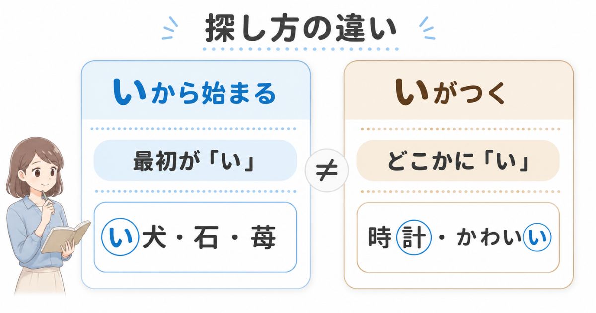 「いから始まる」と「いがつく」の対象範囲を具体例で比べた図解