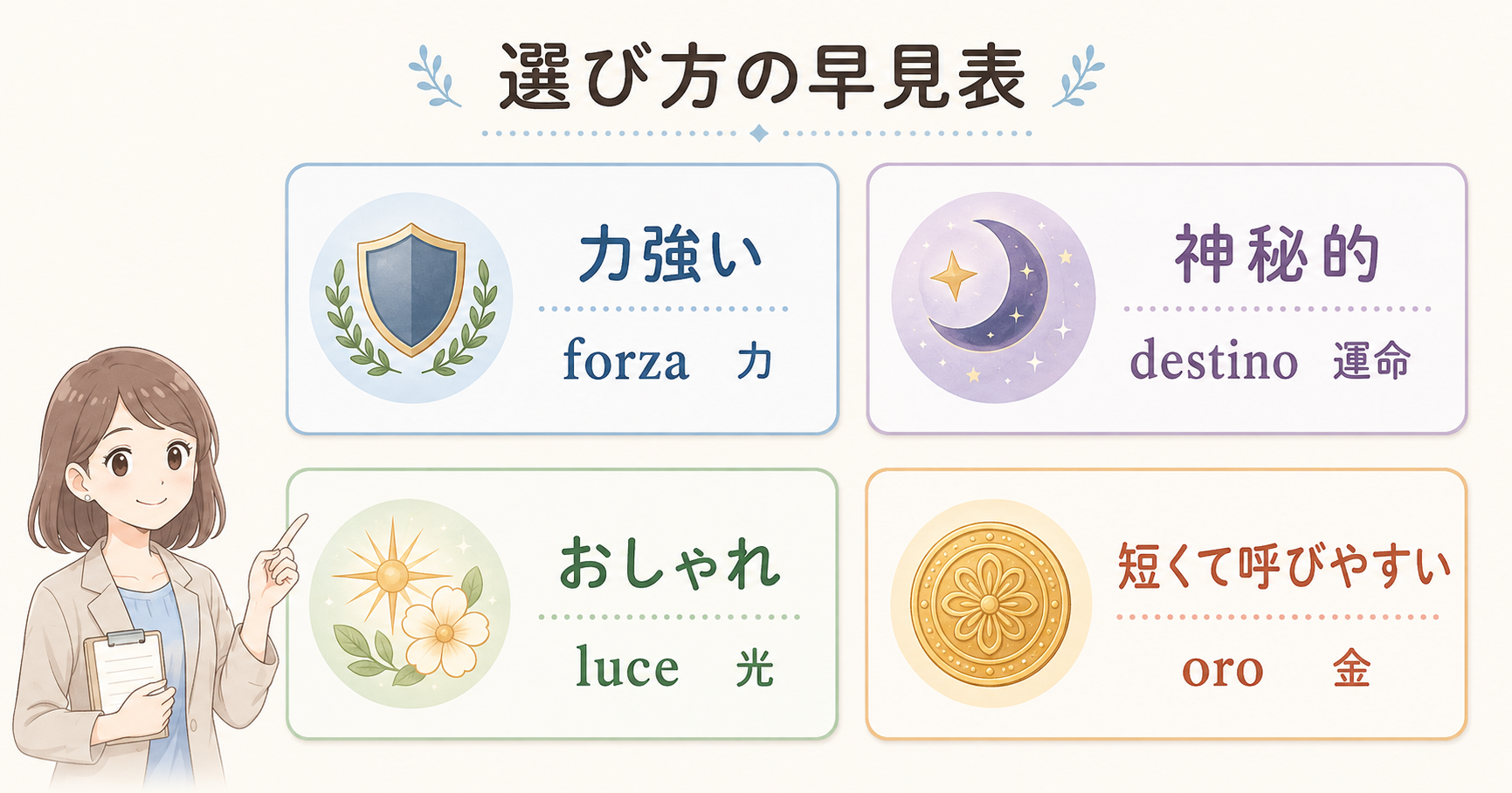 かっこいいイタリア語を力強い・神秘的・おしゃれ・短い言葉に分けた早見表