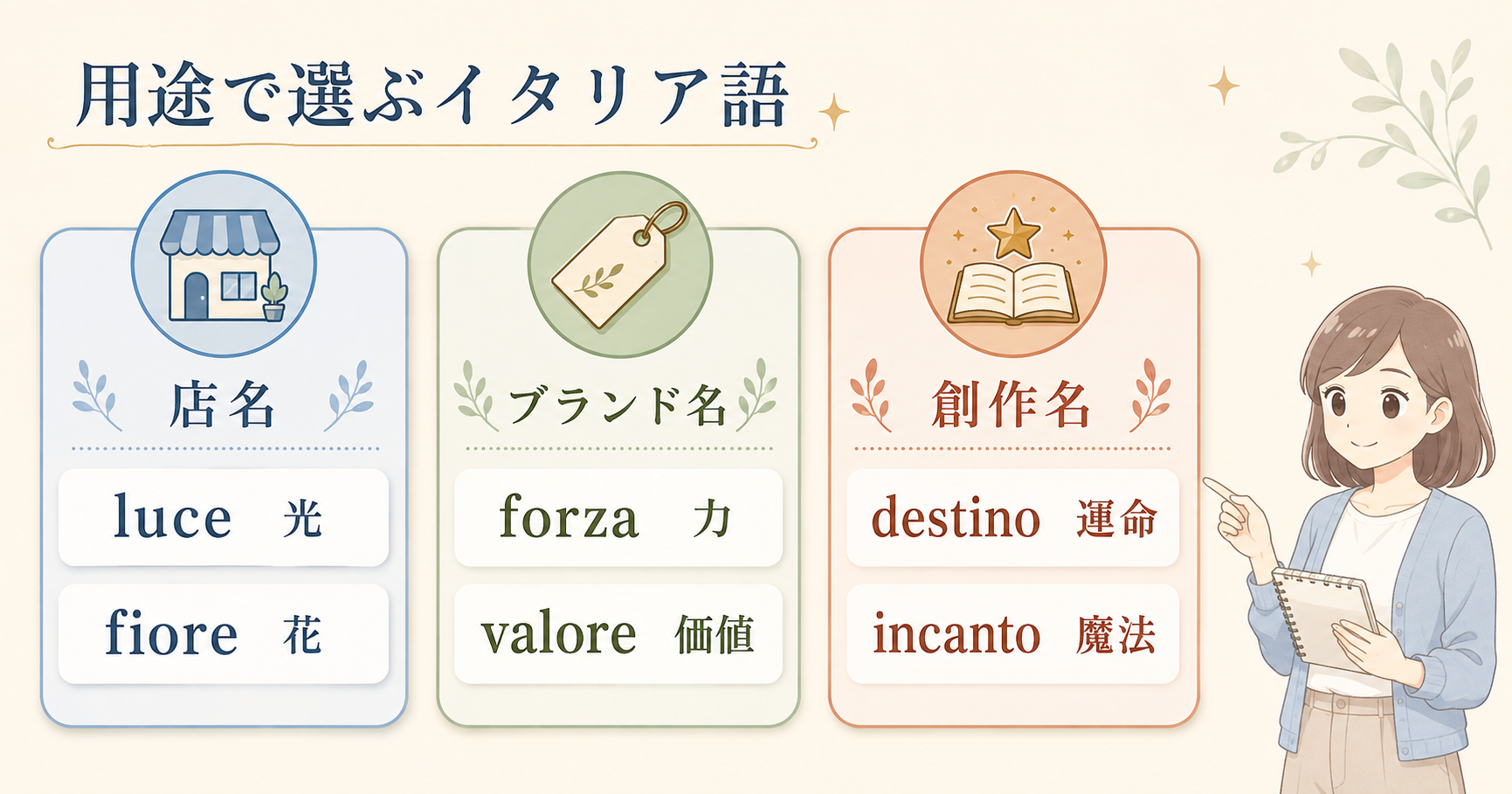 店名・ブランド名・創作名におすすめのイタリア語を用途別に示した比較図