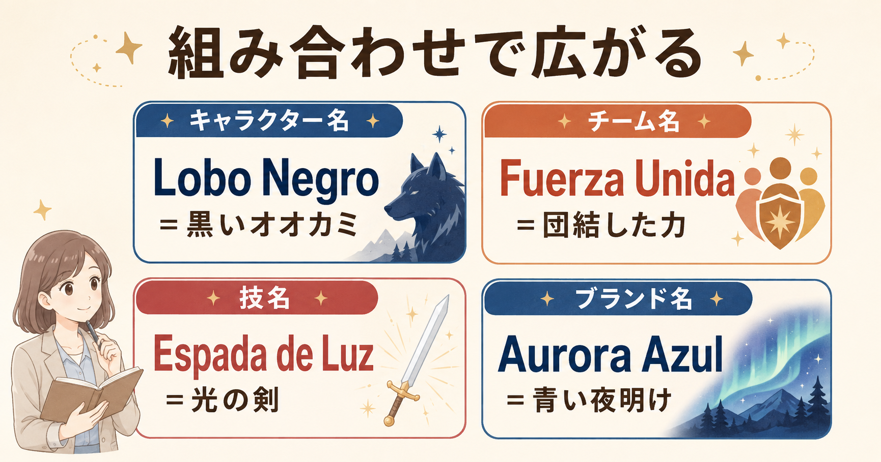 キャラクター名・チーム名・技名・ブランド名に使えるスペイン語の組み合わせ例