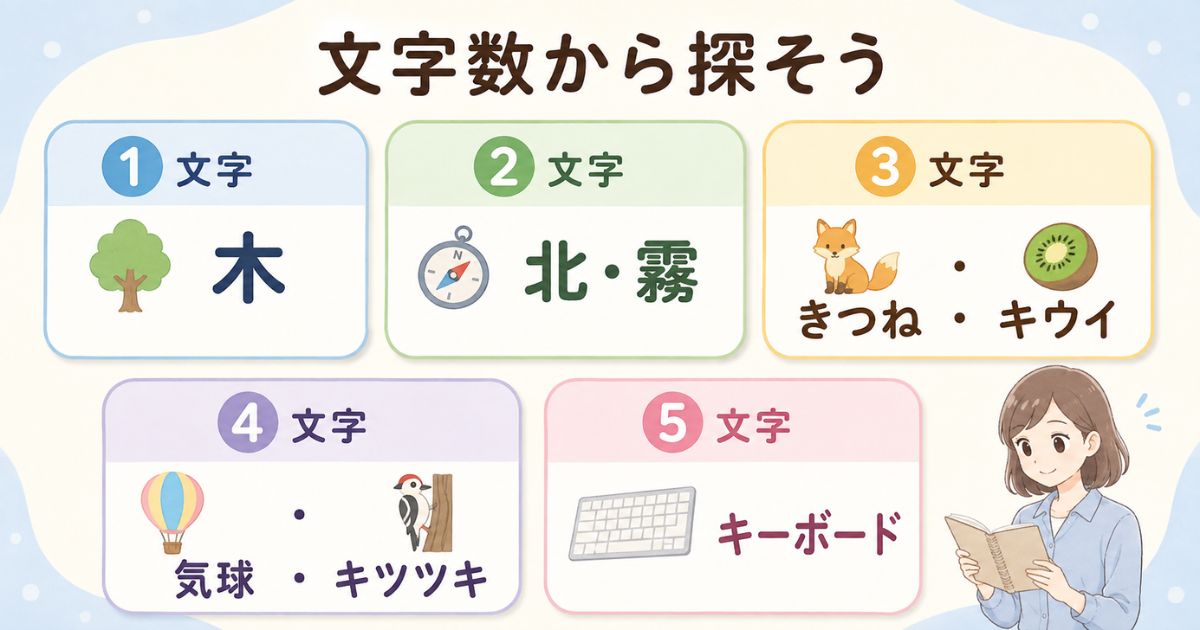 「き」から始まる言葉を1文字から5文字に分けた一覧