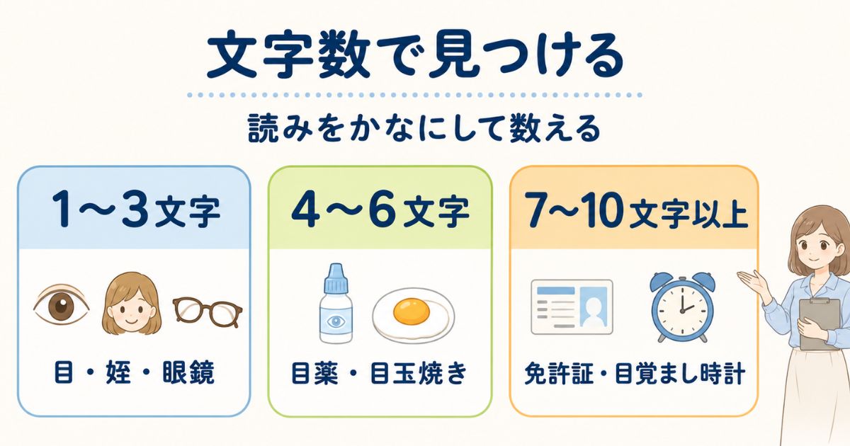 「め」から始まる言葉を読みの文字数別に分けた一覧