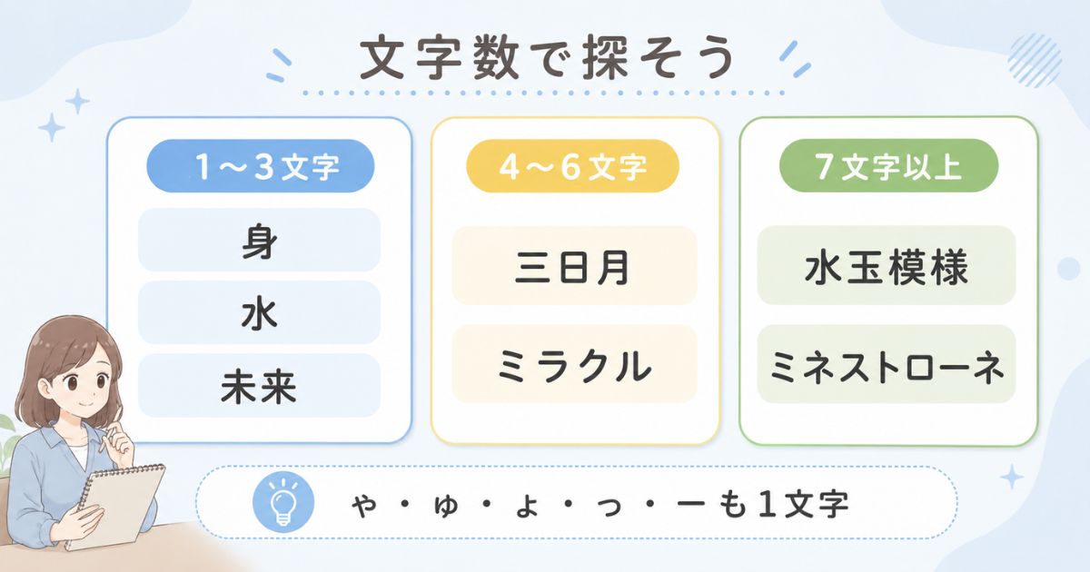 「み」から始まる言葉を1〜3文字・4〜6文字・7文字以上に分けた一覧