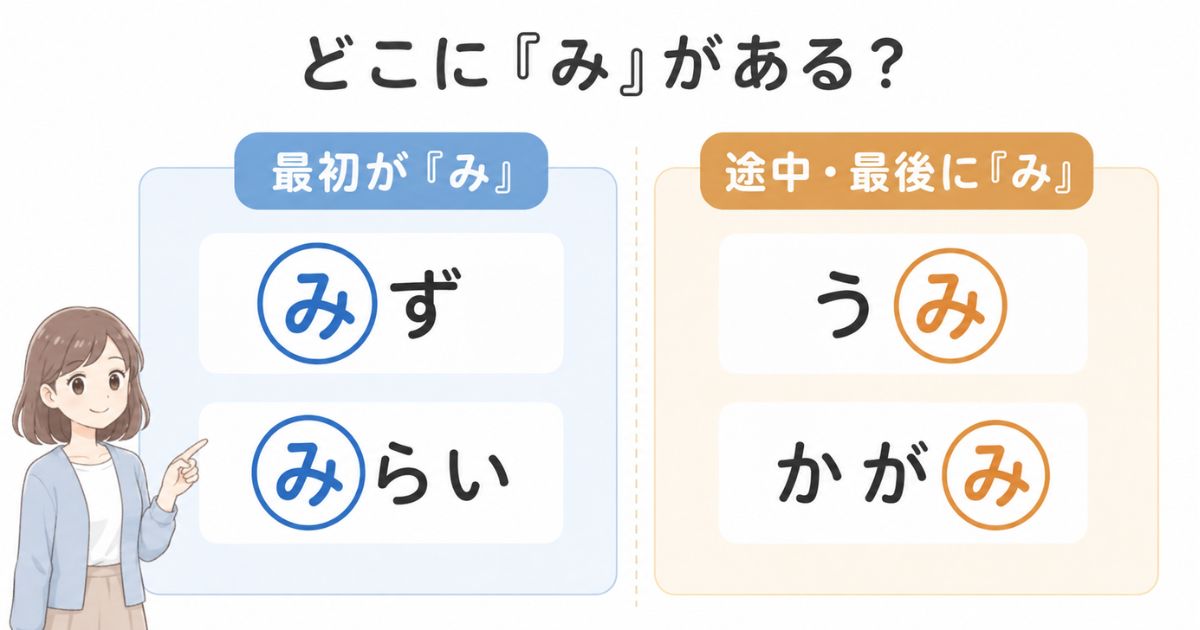 「み」から始まる言葉をかっこいい・かわいい・面白い・ポジティブに分類