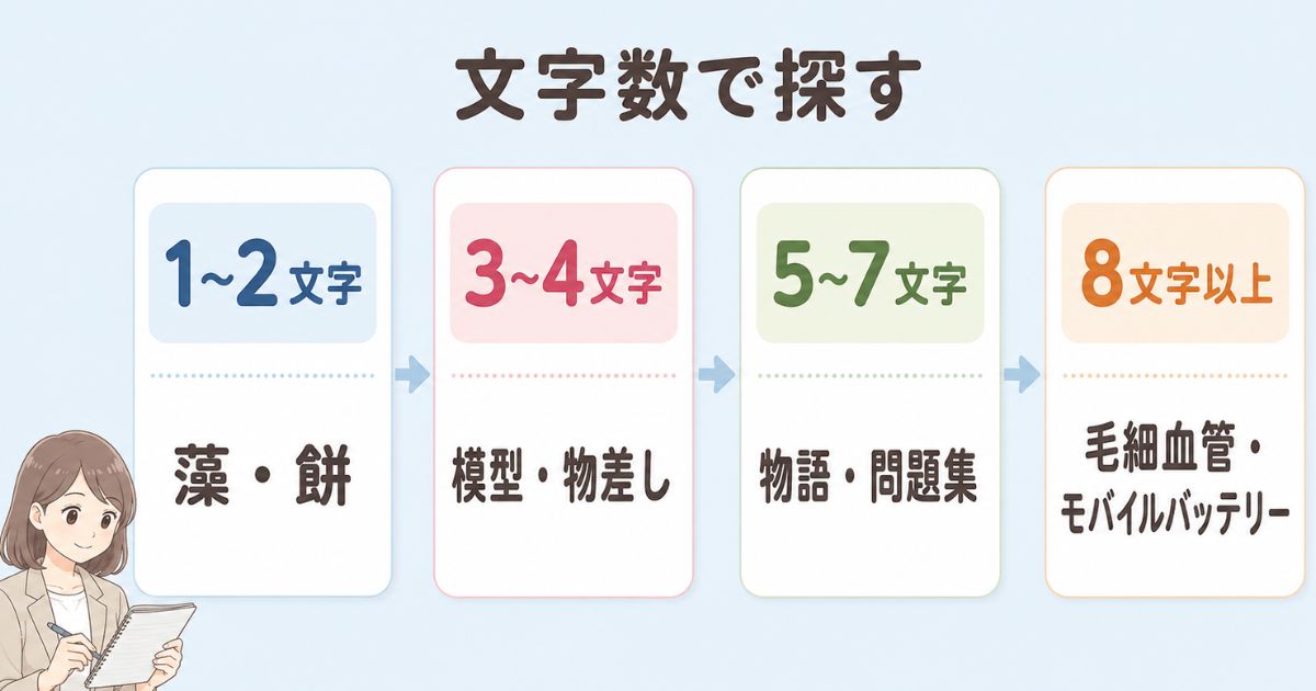「も」から始まる言葉を1〜2文字・3〜4文字・5〜7文字・8文字以上に分けた一覧