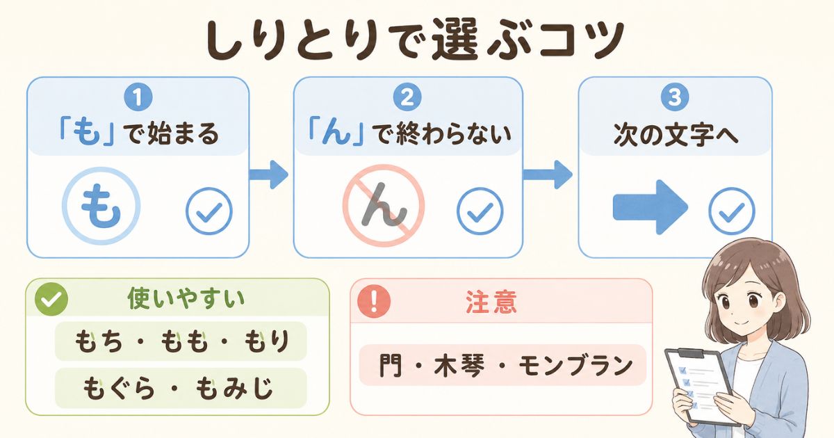 しりとりで「も」から始まり「ん」で終わらない言葉を選ぶ流れと注意例