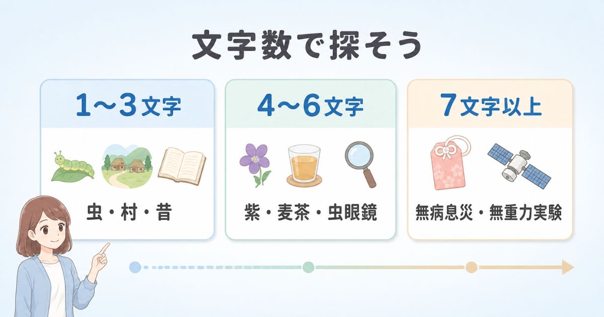 「む」から始まる言葉を1〜3文字・4〜6文字・7文字以上に分けた早見図
