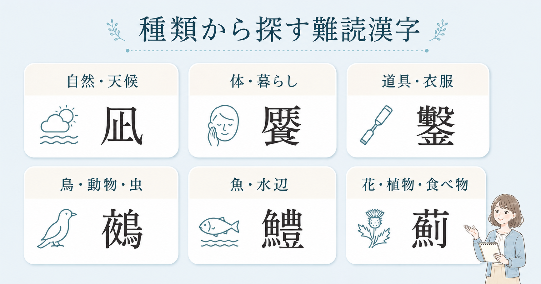 一文字の難しい漢字を自然・体・道具・生き物など6種類に分けた図解