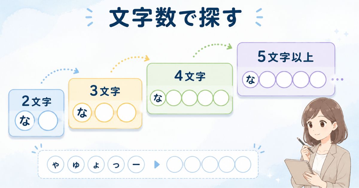 「な」から始まる言葉を2文字から5文字以上まで文字数別に探す図解