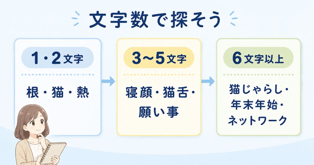 「ね」から始まる言葉を1・2文字、3〜5文字、6文字以上に分けた早見図