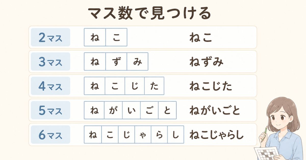 クロスワードの2〜6マス別に「ね」から始まる言葉を示した図