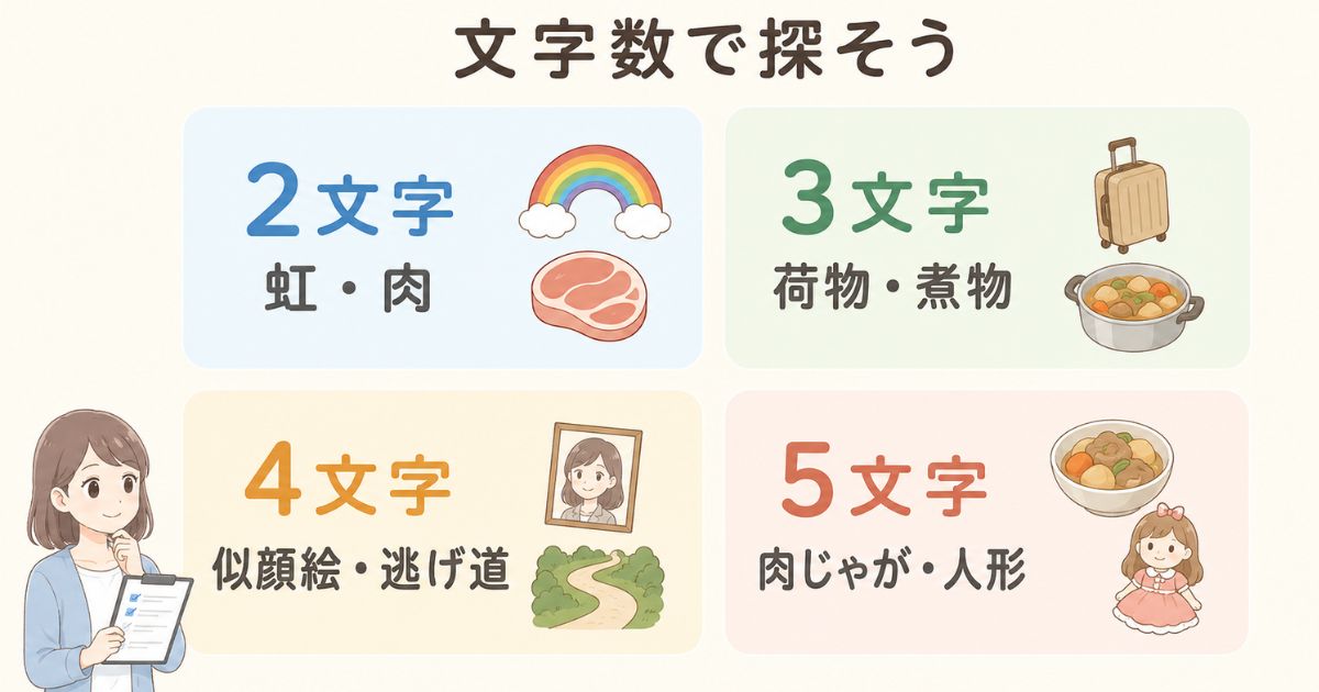 読みの文字数別に「に」から始まる言葉の代表例をまとめた早見図