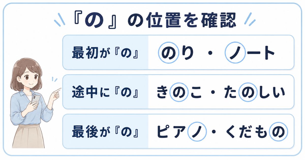 「の」が最初・途中・最後につく言葉を例で比べた文字位置の比較図
