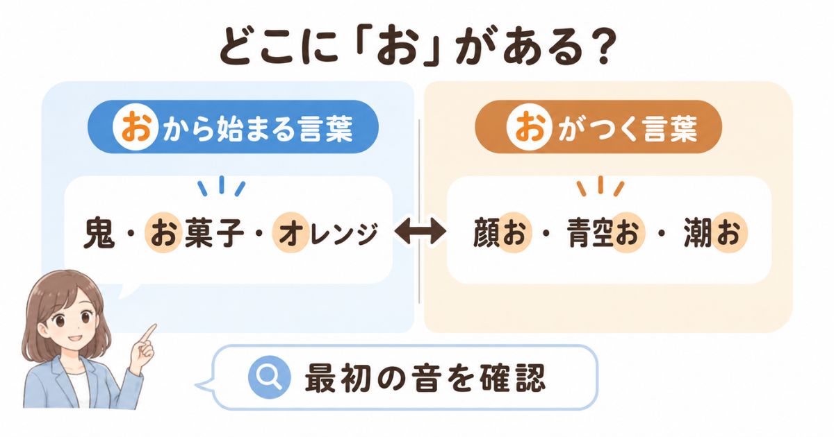 「おから始まる言葉」と「おがつく言葉」の対象範囲を比べた図解