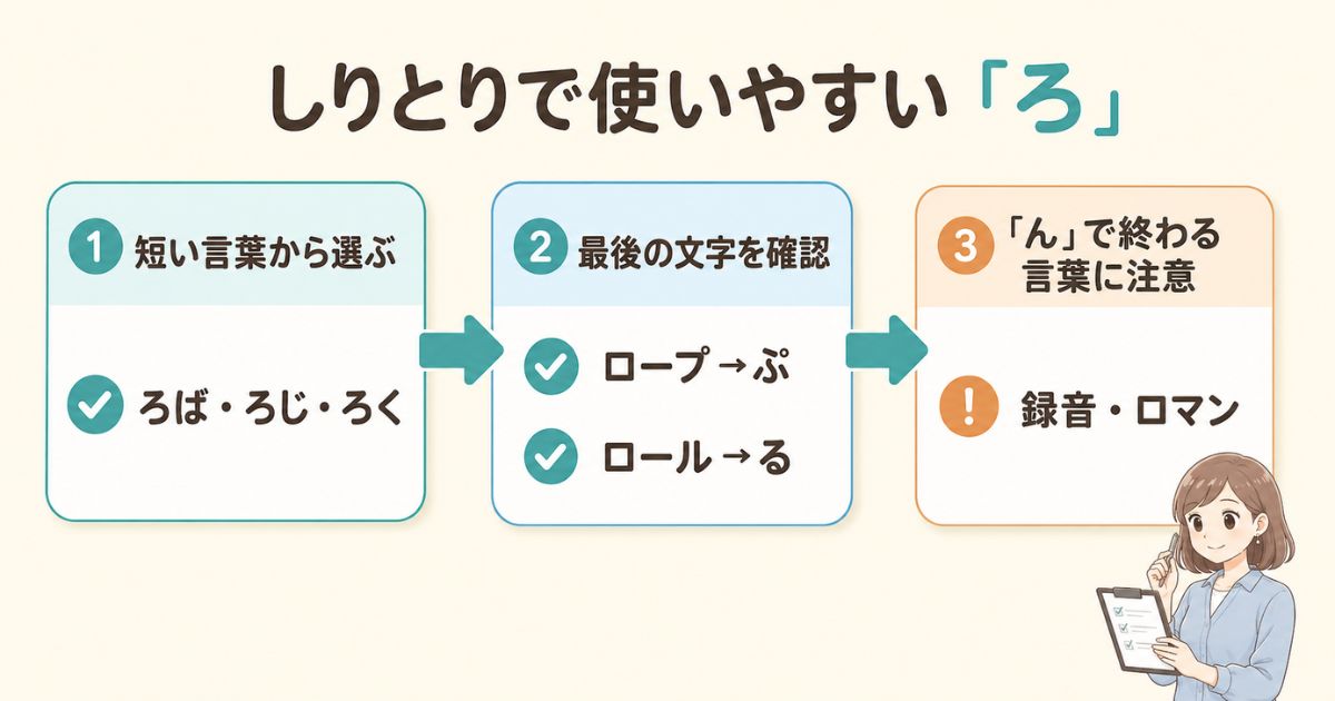 しりとりで使いやすい「ろ」の言葉を選ぶ3段階の判断フロー