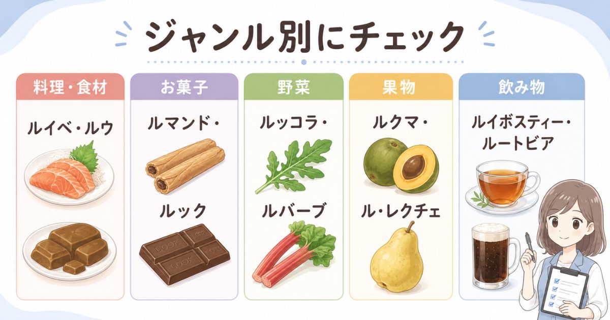 るから始まる食べ物を料理・お菓子・野菜・果物・飲み物に分類した一覧