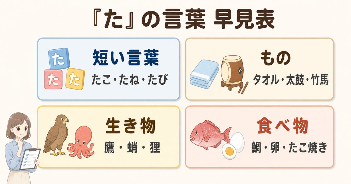 「た」から始まる短い言葉・もの・生き物・食べ物の早見表