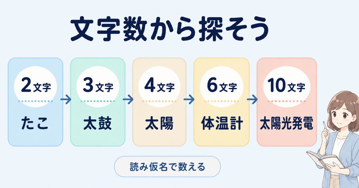 「た」から始まる言葉を読み仮名の文字数別に並べた図解